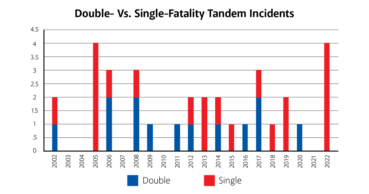 Rating Corner | Why Are Tandem Instructors Still Making Low Turns?