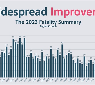 A Widespread Improvement—The 2023 Fatality Summary