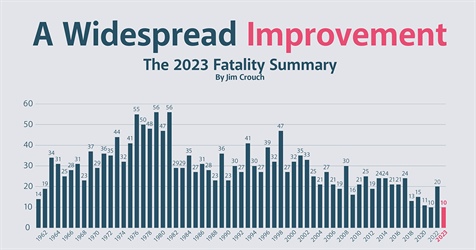 A Widespread Improvement—The 2023 Fatality Summary