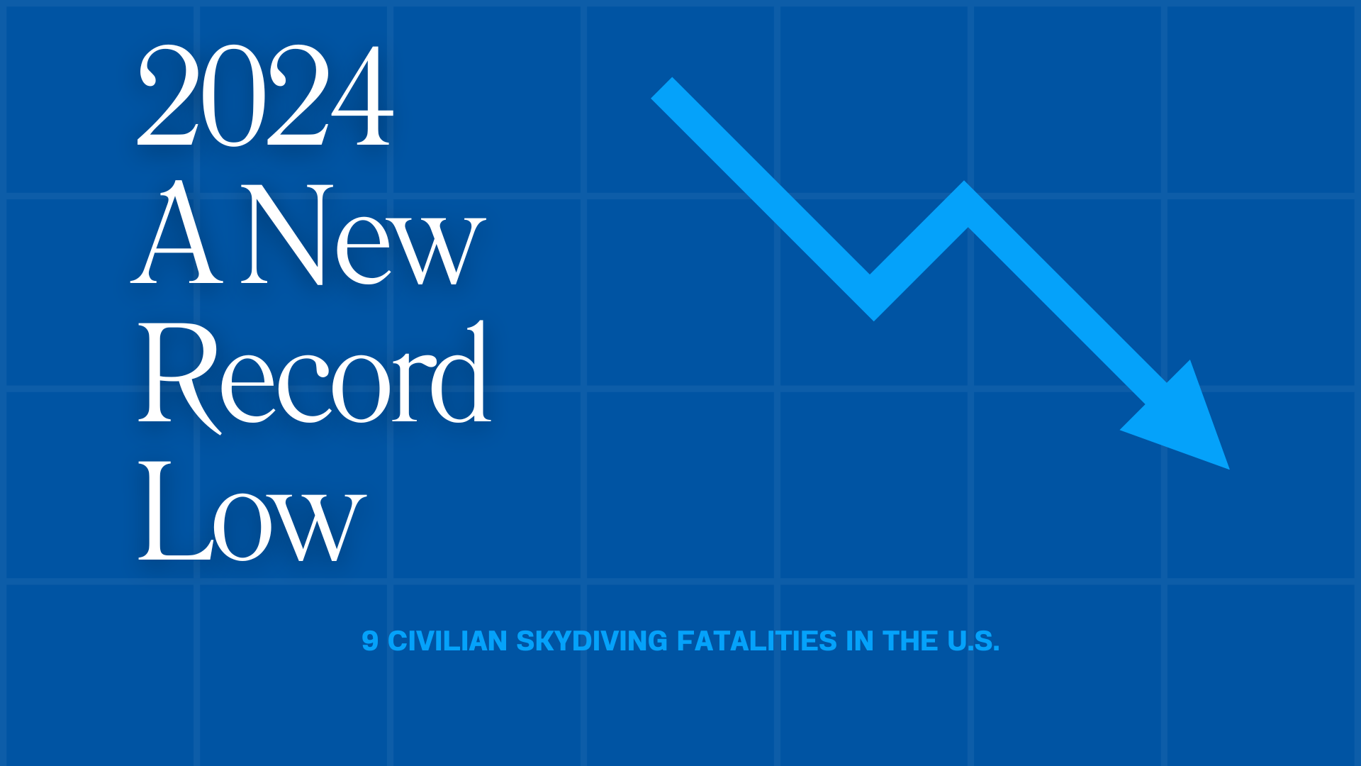 U.S. Skydiving Fatalities Hit Record Low in 2024