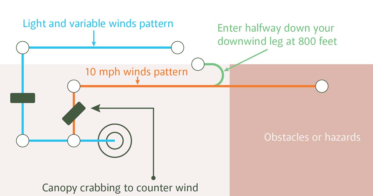 Safety Check | Fly It, Don’t Fight It, Part 2—Adjusting your Landing Pattern for Higher Winds