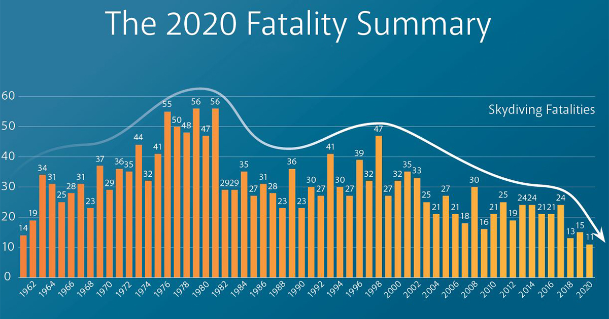 Another Record Low—The 2020 Fatality Summary