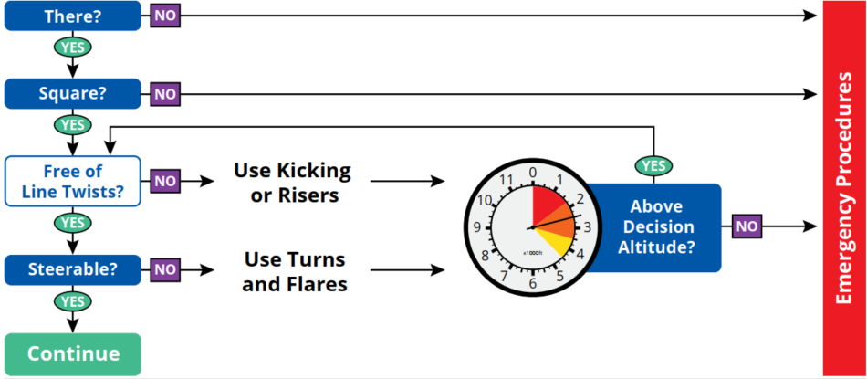 EP Decision Tree