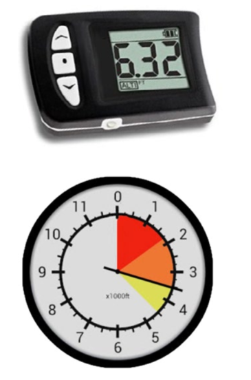 Visual Altimeters