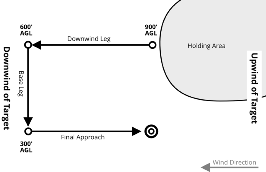 Example Landing Pattern