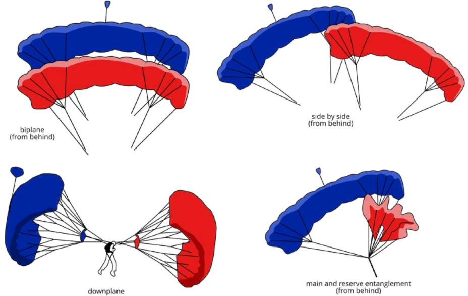 Two-Parachutes-Out Scenarios