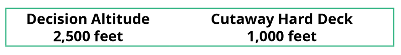 Decision Altitude 2,500 feet - Cutaway Hard Deck 1,000 feet