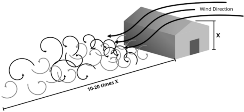 Mechanical Turbulence