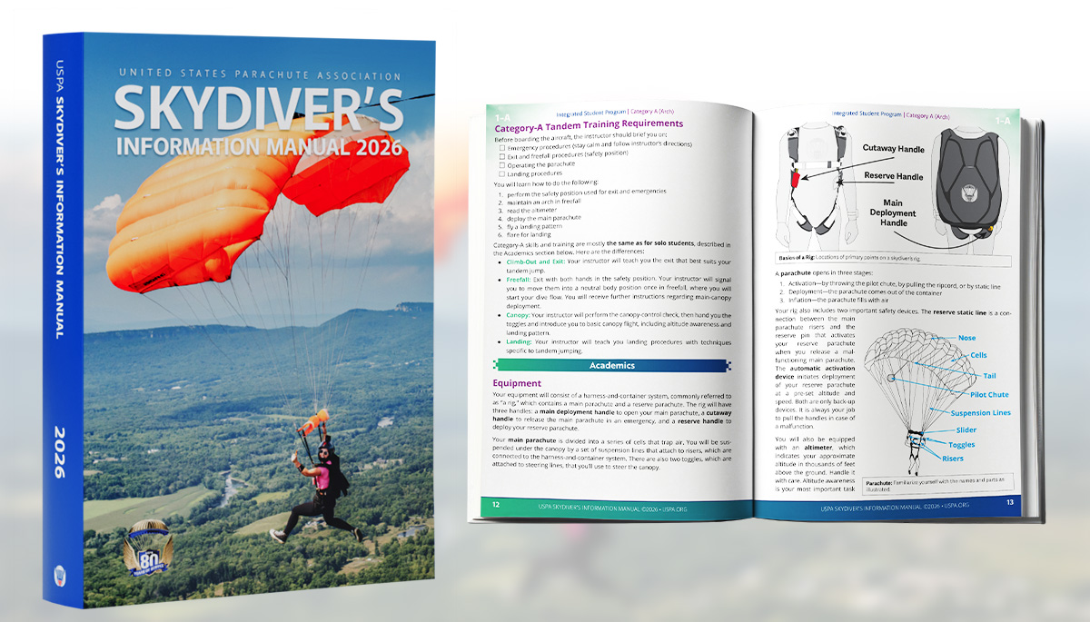 Preview of the 2026 SIM cover and inside page labelling parts of a parachute. Preview of the 2026 SIM cover and inside page labelling parts of a parachute.